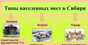 Первые русские города сибири Первый российский город в сибири