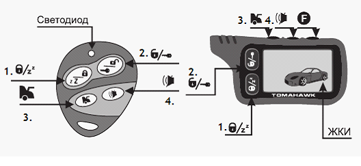 Брелок сигнализации значки. Обозначение кнопок сигнализации Tomahawk. Обозначения на брелок сигнализации. Брелок сигнализации кнопки сбоку и 2 сверху. Брелок сигнализации обозначение кнопок.