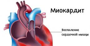 Разница между верхним и нижним давлением