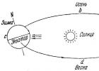 Земля проходит перигелий Ближайшая к солнцу точка земной орбиты называется
