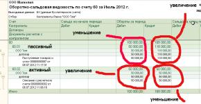 1 кредит 60. Развернутое сальдо. Расчеты с посредниками